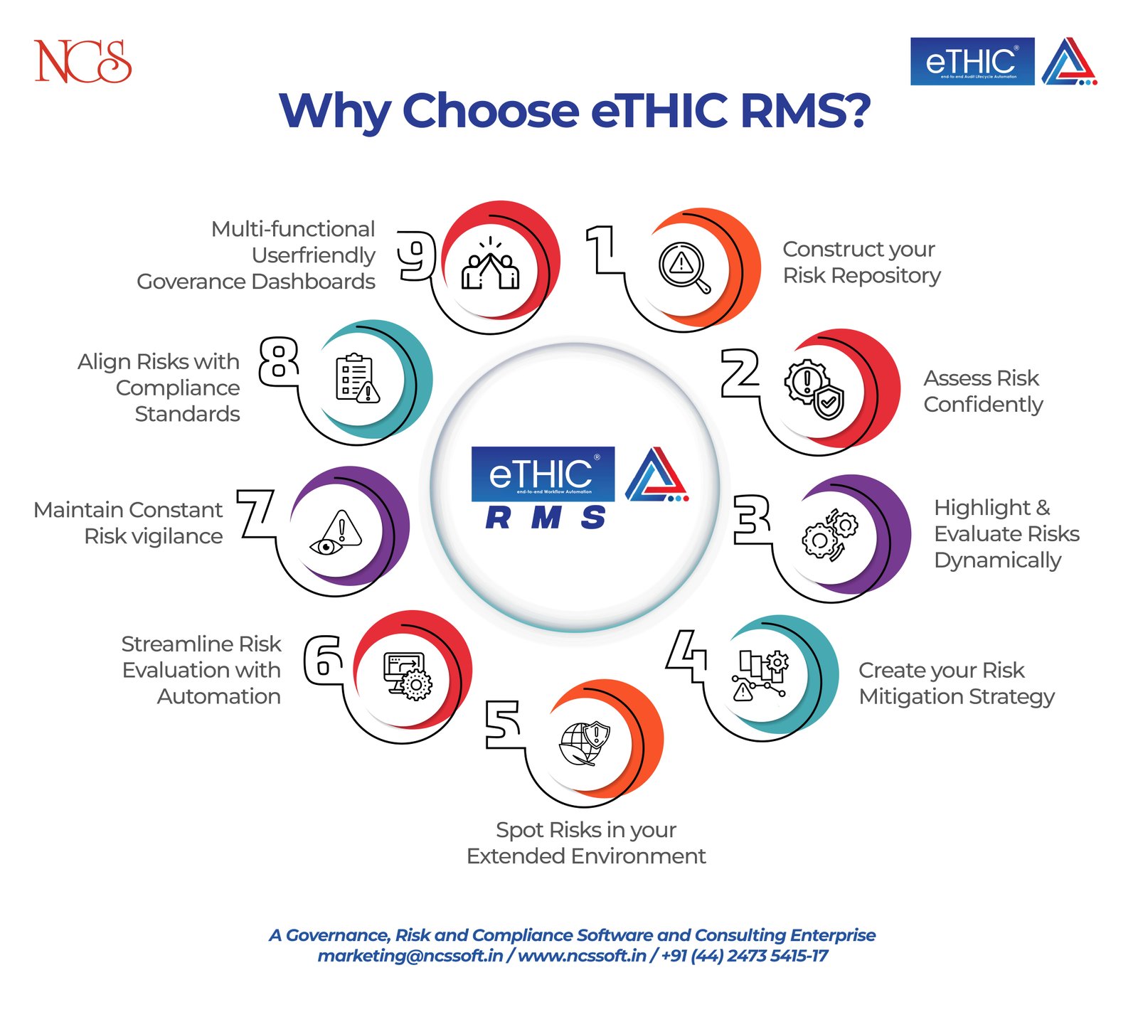 Ethic Risk Unlock smarter risk management with eTHIC RMS! Backed by 16 years of ...
